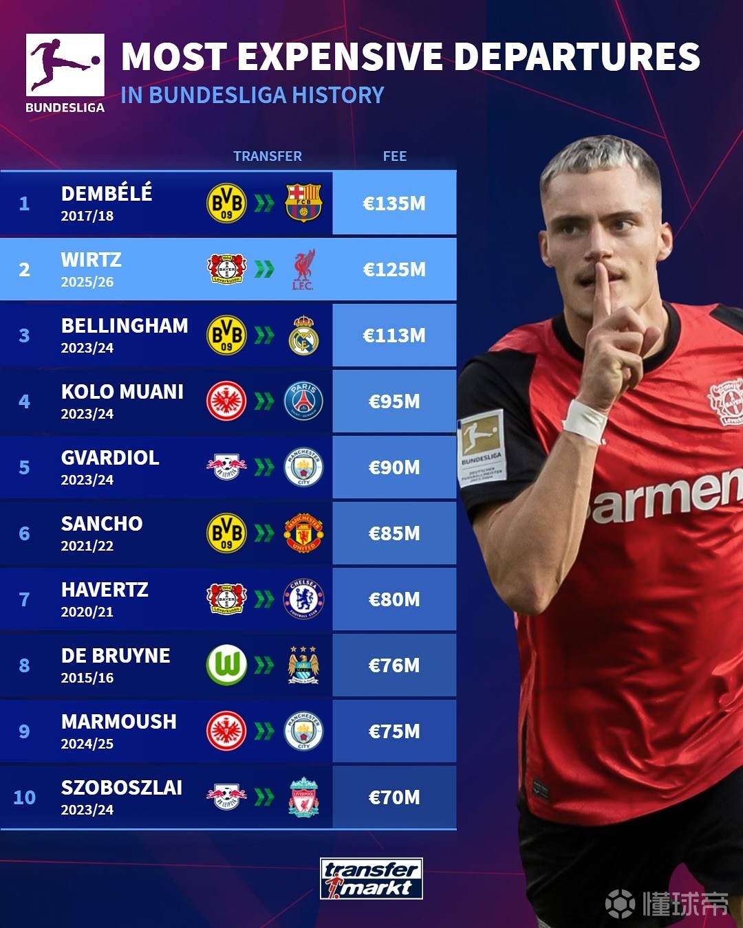 的德甲硬仗 的德甲硬仗