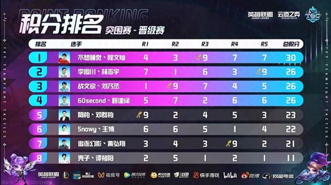 信任成本飙 信任成本飙