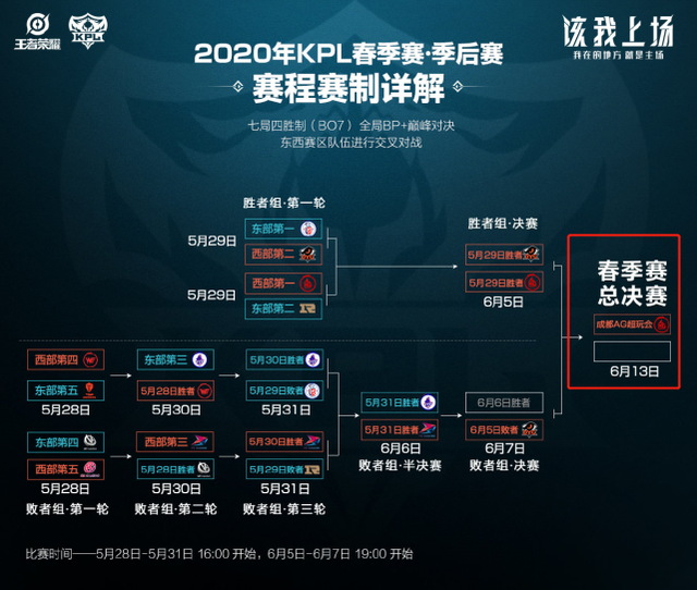 爆发窗口 爆发窗口