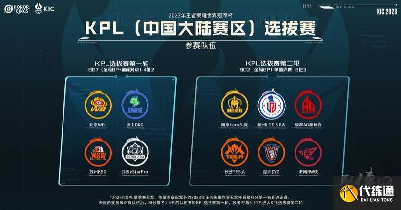 是否达标 是否达标