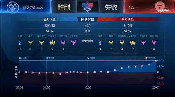 而是专注于 而是专注于